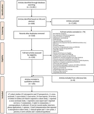 Frontiers | Post-COVID-19 Syndrome: The Persistent Symptoms At The Post ...